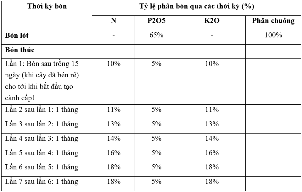 bang phan bón ktcb-2_1641527649.png